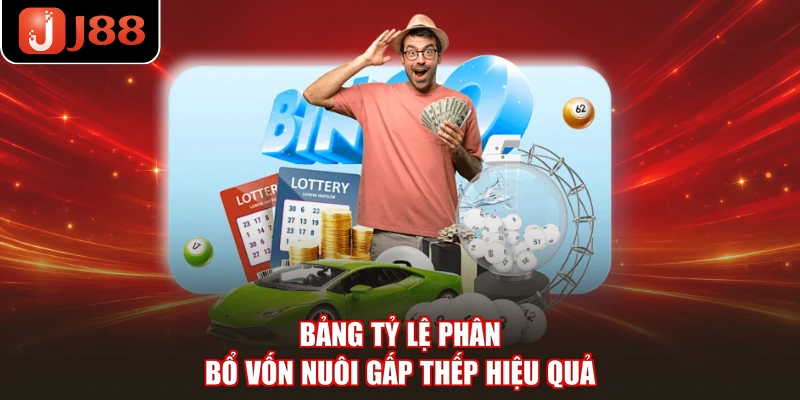 Bảng tỷ lệ phân bổ vốn nuôi gấp thếp hiệu quả