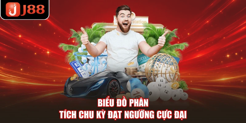 Biểu đồ phân tích chu kỳ đạt ngưỡng cực đại