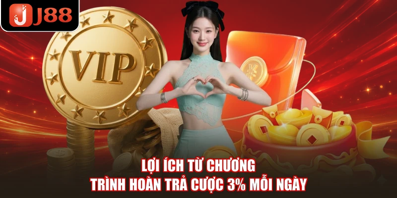 Lợi ích từ chương trình hoàn trả cược 3% mỗi ngày