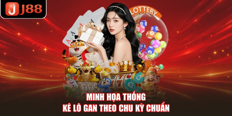 Minh họa thống kê lô gan theo chu kỳ chuẩn